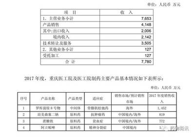 意料之中的順利 復星醫藥在線數據處理與交易處理業務穩健發展