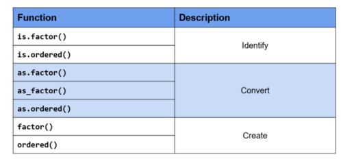 R語言學(xué)習(xí) 構(gòu)建Jupyter Lab工作環(huán)境與類別型數(shù)據(jù)處理在在線業(yè)務(wù)中的應(yīng)用