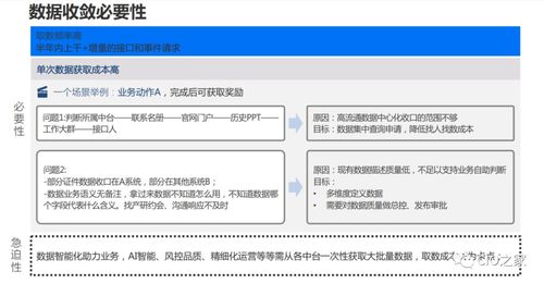 數(shù)據(jù)治理在業(yè)務(wù)中臺的實(shí)踐 以在線數(shù)據(jù)處理與交易處理業(yè)務(wù)為例