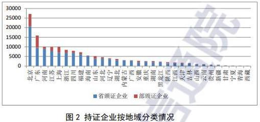 中國(guó)增值電信業(yè)務(wù)市場(chǎng)持續(xù)擴(kuò)張，在線數(shù)據(jù)處理與交易處理業(yè)務(wù)成增長(zhǎng)引擎