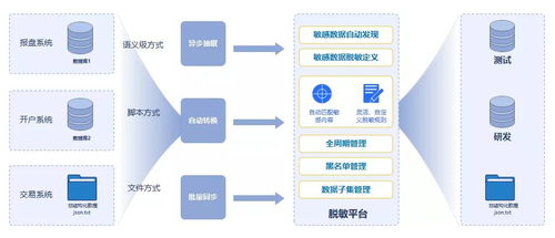 拼業(yè)績(jī)的Q4，數(shù)據(jù)管理者在拼什么？聚焦在線數(shù)據(jù)處理與交易處理業(yè)務(wù)