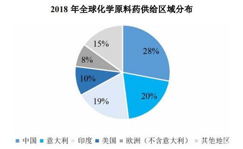 印度疫情沖擊全球原料藥供應(yīng) 基于39家藥企Q1業(yè)績(jī)及藥融云數(shù)據(jù)庫(kù)的分析