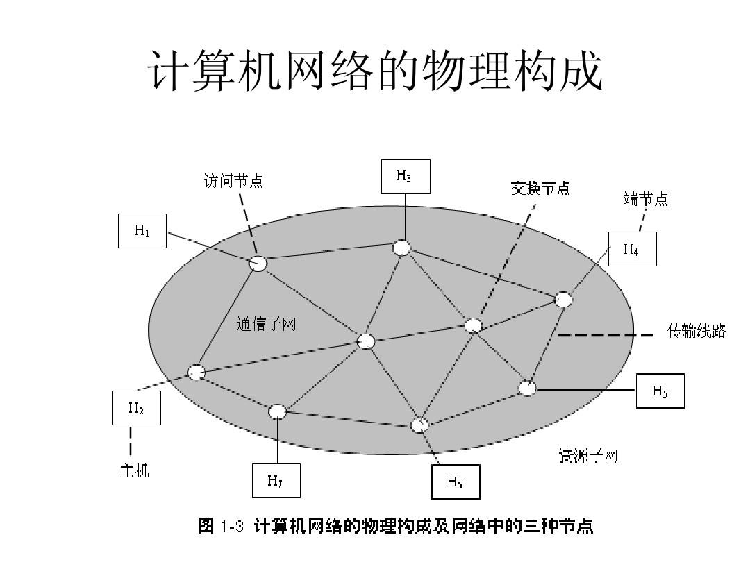 組網(wǎng)技術(shù) 計(jì)算機(jī)網(wǎng)絡(luò)基礎(chǔ)知識(shí)