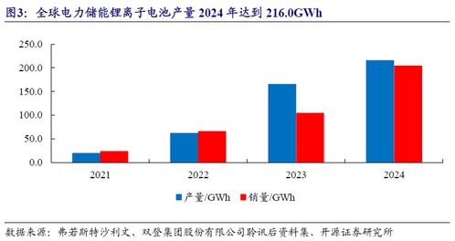 通信與數據中心儲能需求高增，聚焦北交所多技術路線標的